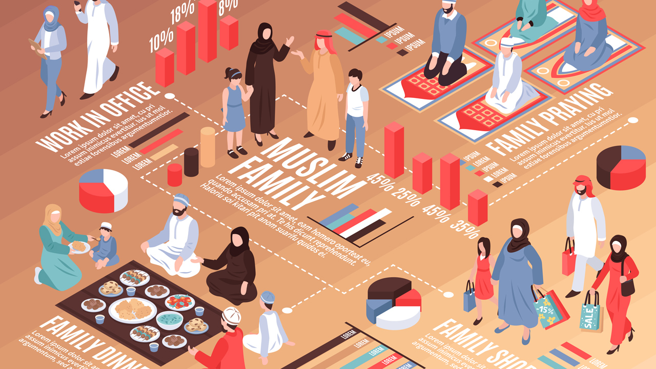 Sociology in Islam