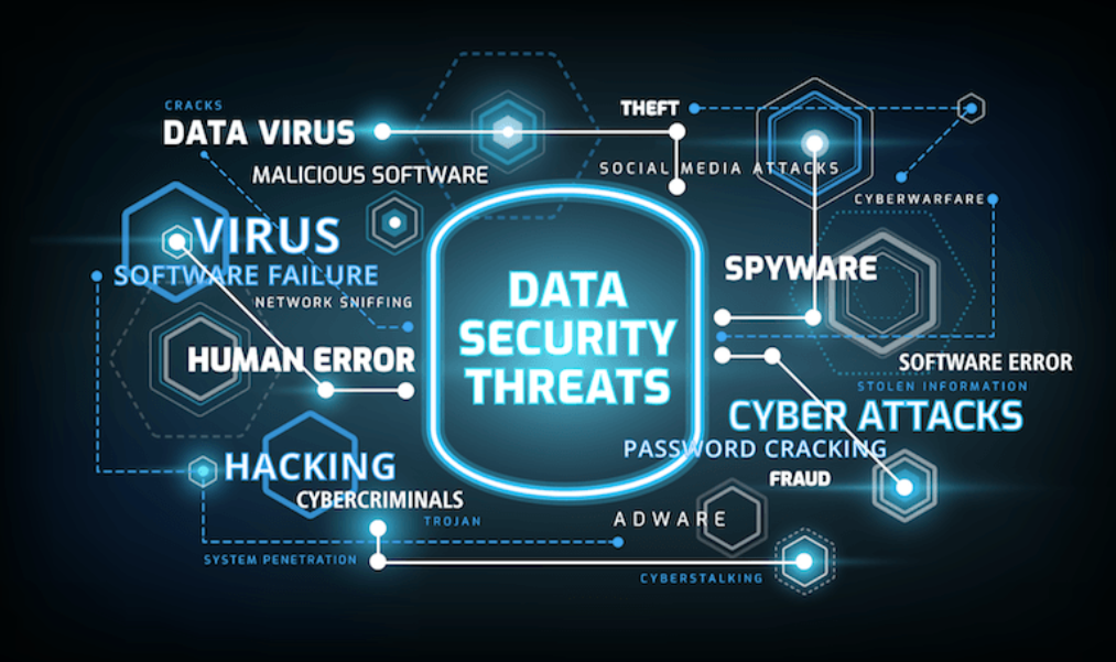 Cisco Networking Academy – The Cybersecurity Threat Landscape